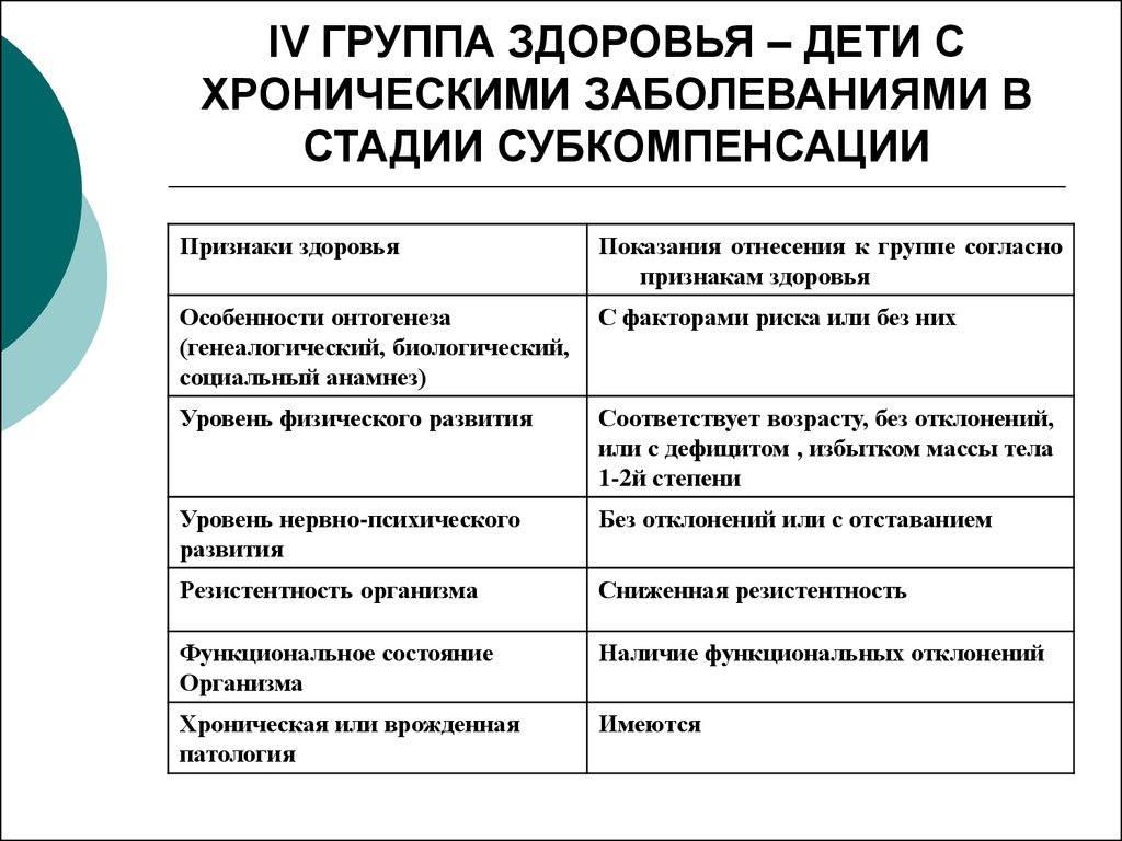 Чем отличается передзаписью и призаписи в 1с