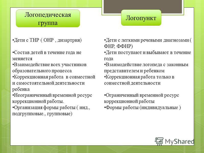 Логопедическая характеристика на ребенка онр 2. Отличие ОНР от ТНР. Общее недоразвитие речи. ЗПР И ОНР.