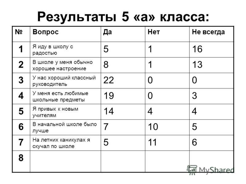 Предметы в школе 5 класс список школа России. Список предметов для 5 класса по программе школа России. Уроки в 5 классе.