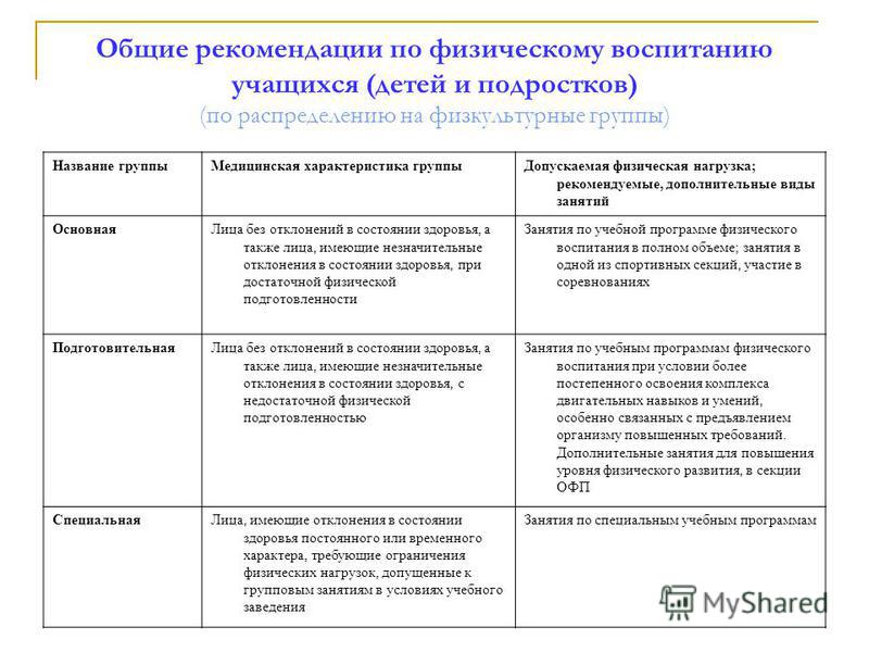 Группы физического воспитания. Группы физического воспитания детей. Группы физического воспитания школьников. Медицинские группы физического воспитания.