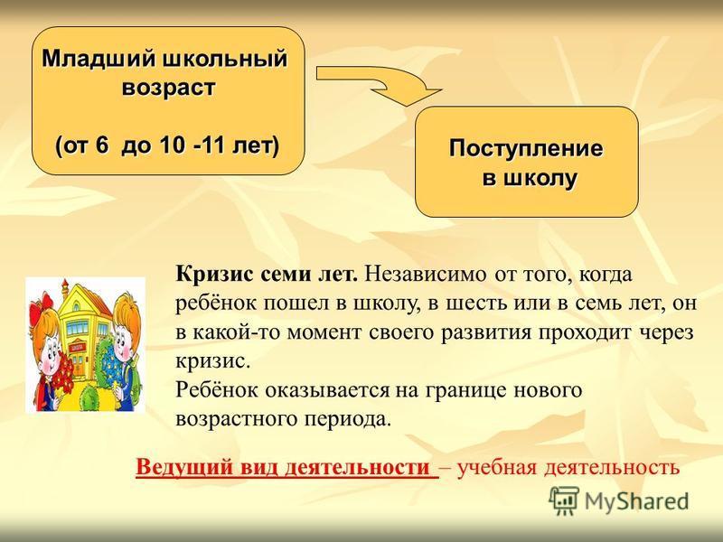 Кризис 9 10 лет. Кризис младшего школьного возраста. Причины кризиса в младшем школьном возрасте.