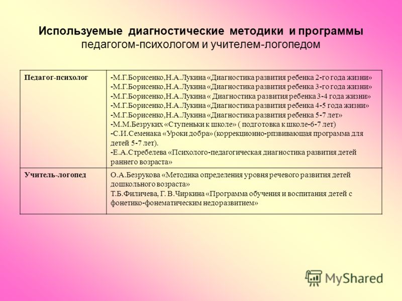 План проведения диагностического обследования