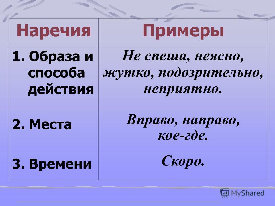 Короткое правило. Наречие примеры. Наречия образа действия примеры. Наречие образец. Примеры наречий в русском языке.