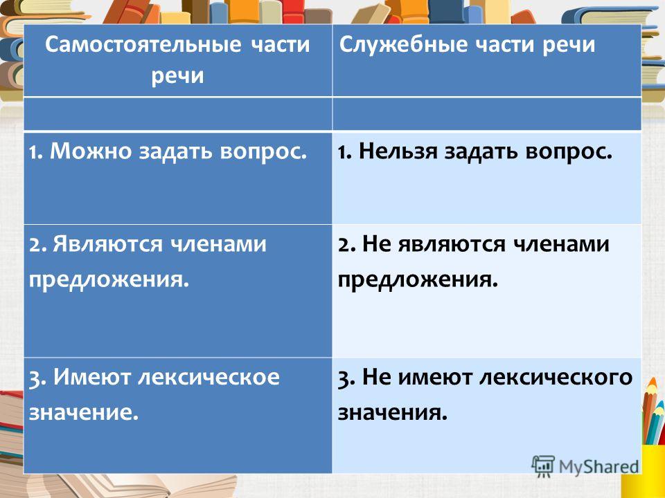 Служебные части речи бывают членами предложения. Самостоятельные и служебные части речи. Самостоятельно и служебные части.