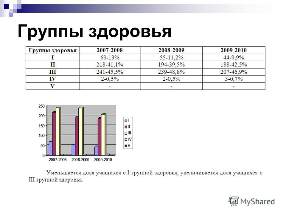 Что такое группа здоровья dll