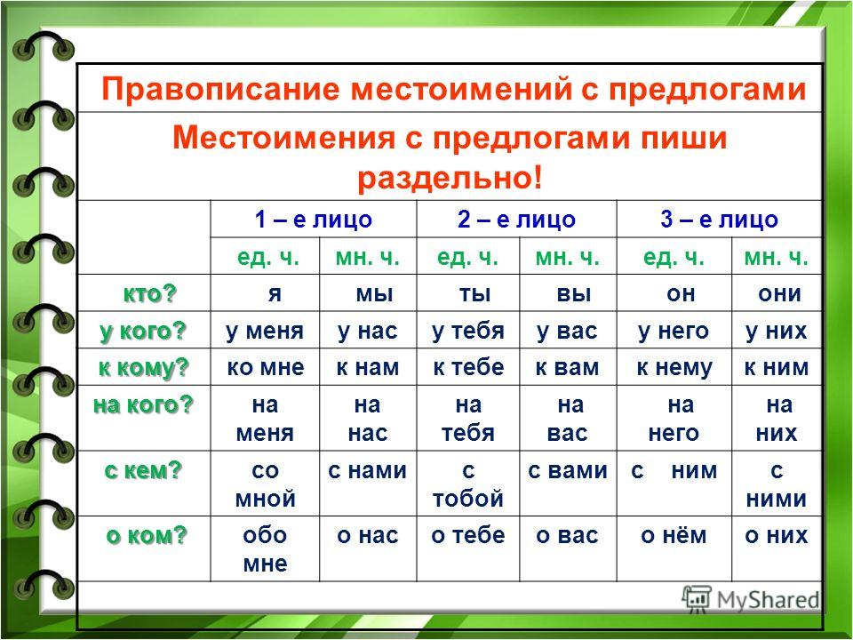 Личные местоимения 3 класс тех карта