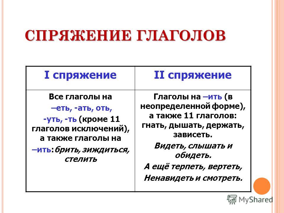 Разглядишь какое спряжение. Спряжение правило. Проспрягать глагол.