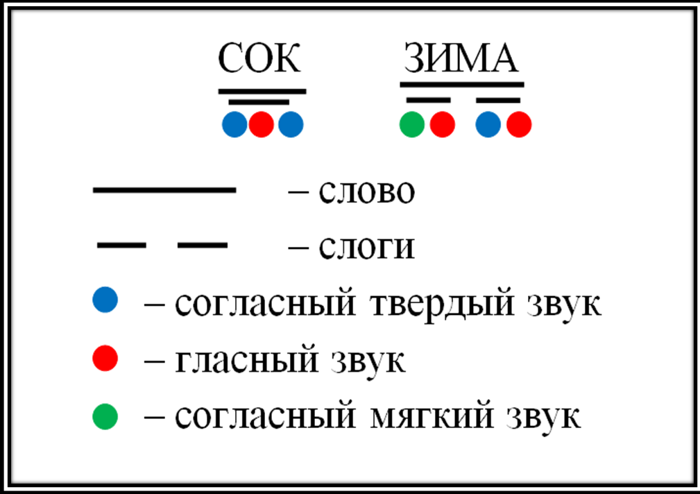 Юла слоговая схема