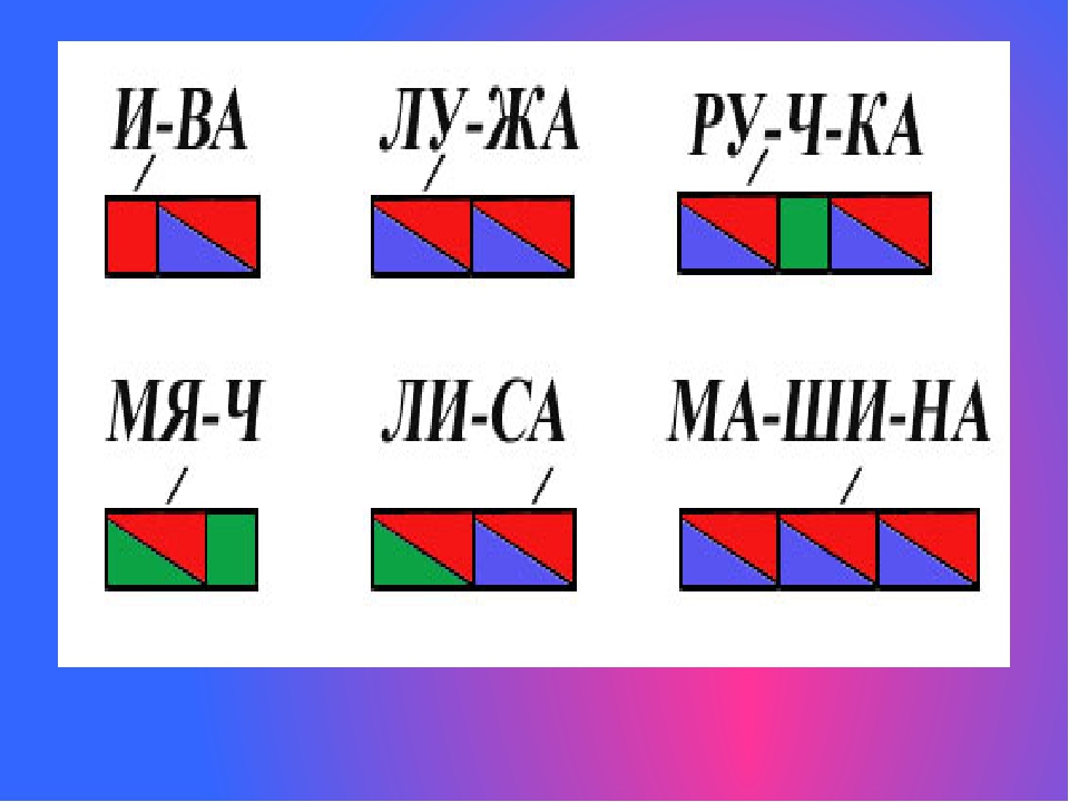 Составь звуковую схему слова