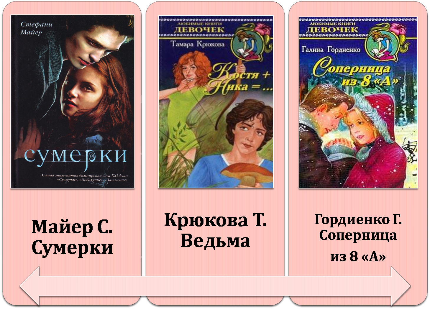 Чтение 8 лет девочке. Книги для подростков. Интересные книги для подростка. Современные книги. Яркая книга для подростков.