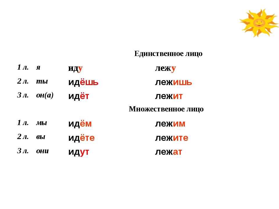 Есть ли у глаголов прошедшего времени спряжение. Спряжение глагола идти. Спряжение глагола ходить. Проспрягать глагол идти. Спряжение глаголов.