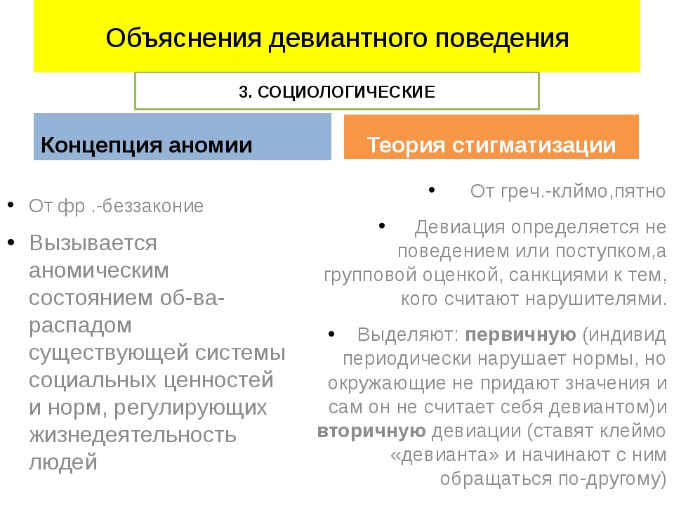 Какими причинами объясняют. Объяснение причин девиантного поведения. Концепции девиантного поведения. Концепции, объясняющие причины девиантного поведения. Социологические теории, объясняющие девиантное поведение.