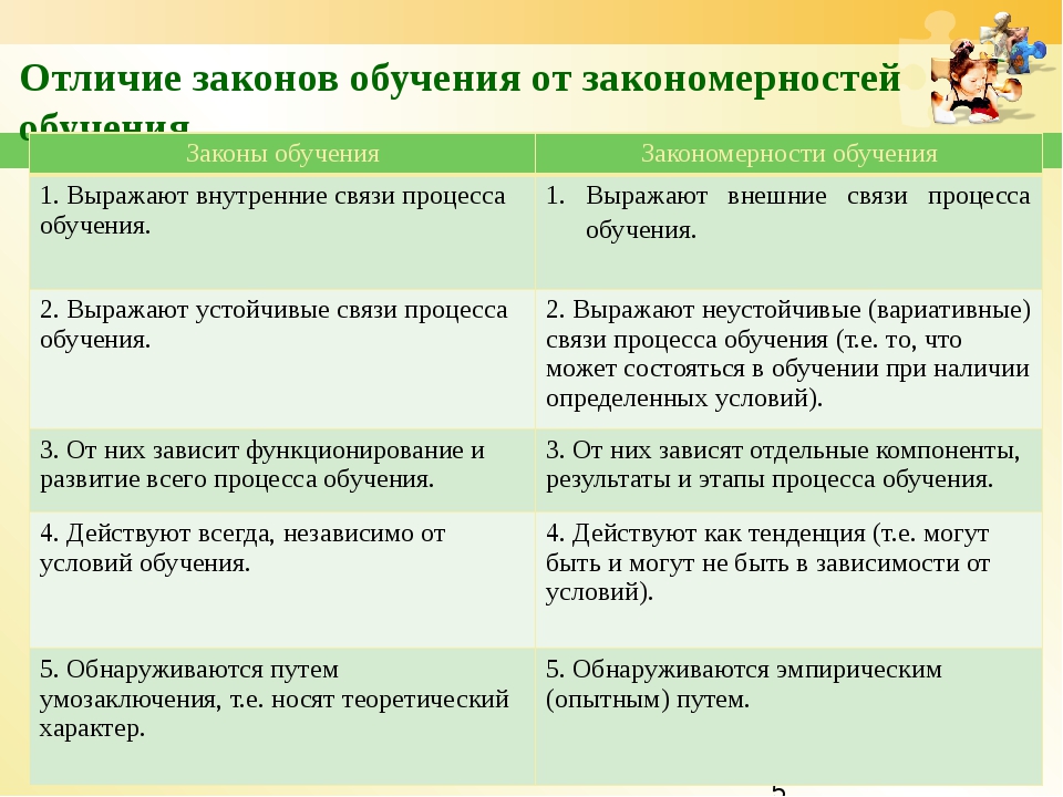 Законы закономерности воспитания