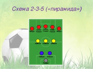 Схема 2-3-5 («пирамида») 