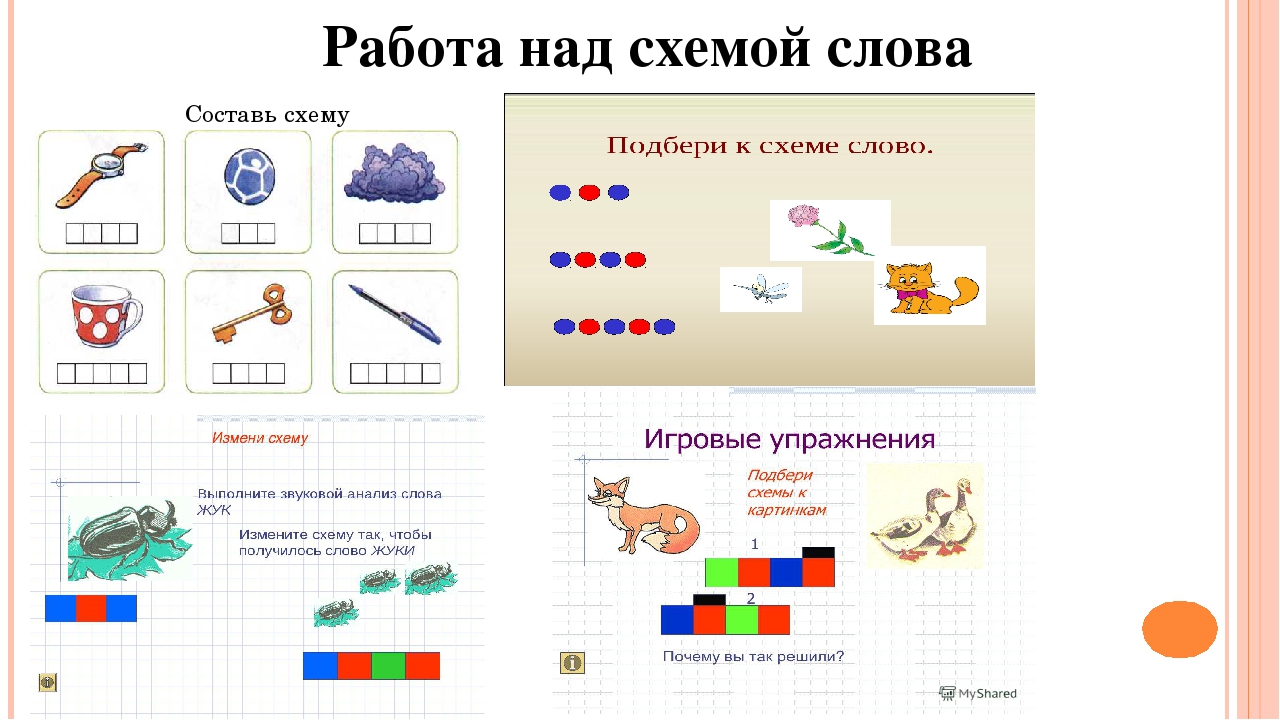 Составь схему слова отгадки