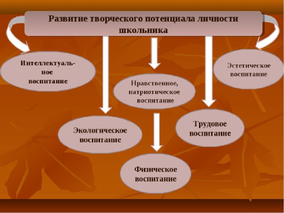 Развитие творческого потенциала. Методы развития творческого потенциала. Методы развития творческой личности. Условия развития творческого потенциала.