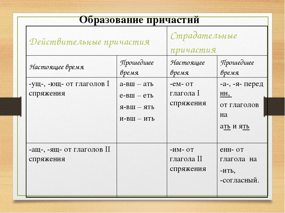 Волнующаяся мама какое причастие. Причастие образование причастий 7 класс. Причастия образуются от глаголов. Образование причастий от глаголов. Причастие образуется от глагола пример.