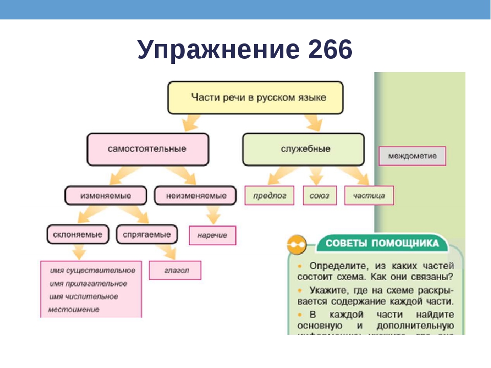 Русский самостоятельные и служебные части речи. Самостоятельные и служебные части речи таблица 5 класс. Части речи в русском языке таблица 5 класс. Самостоятельные и служебные части речи 5. Морфология самостоятельные и служебные части речи.