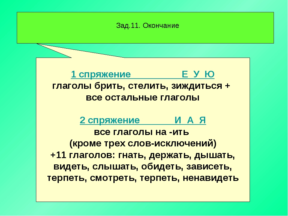 Застелить какое спряжение глагола. Глаголы исключения зиждиться. Спряжение глаголов брить стелить. Брить стелить исключения. Глаголы исключения 1 спряжения.