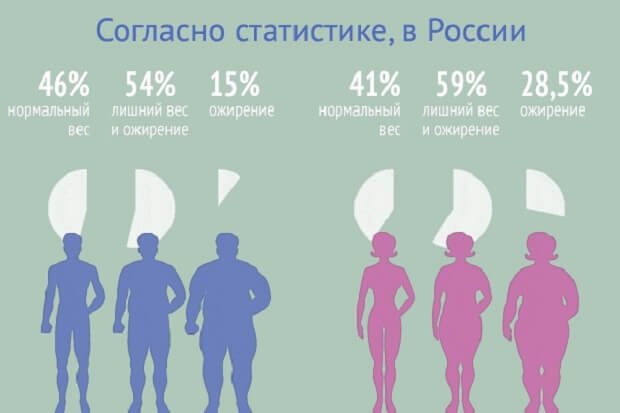 Статистика в России