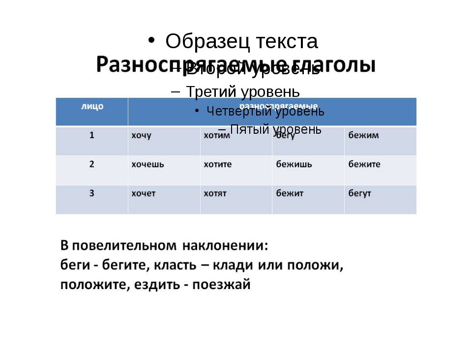 Разноспрягаемые глаголы таблица