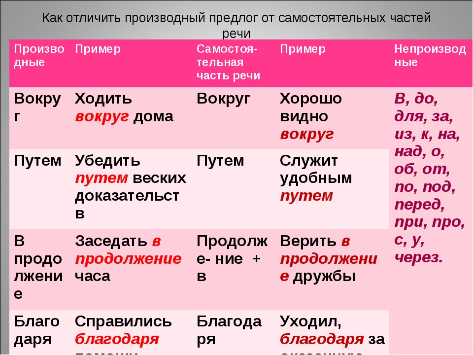 Это какая часть речи в русском. Как отличить производный предлог. Как отличить производный предл. Производные предлоги как отличить от других частей речи таблица. Как отличить производные предлоги от самостоятельных частей речи.