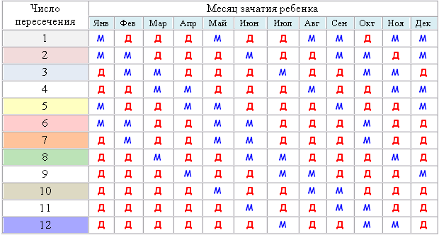 Линкольн какой по счету