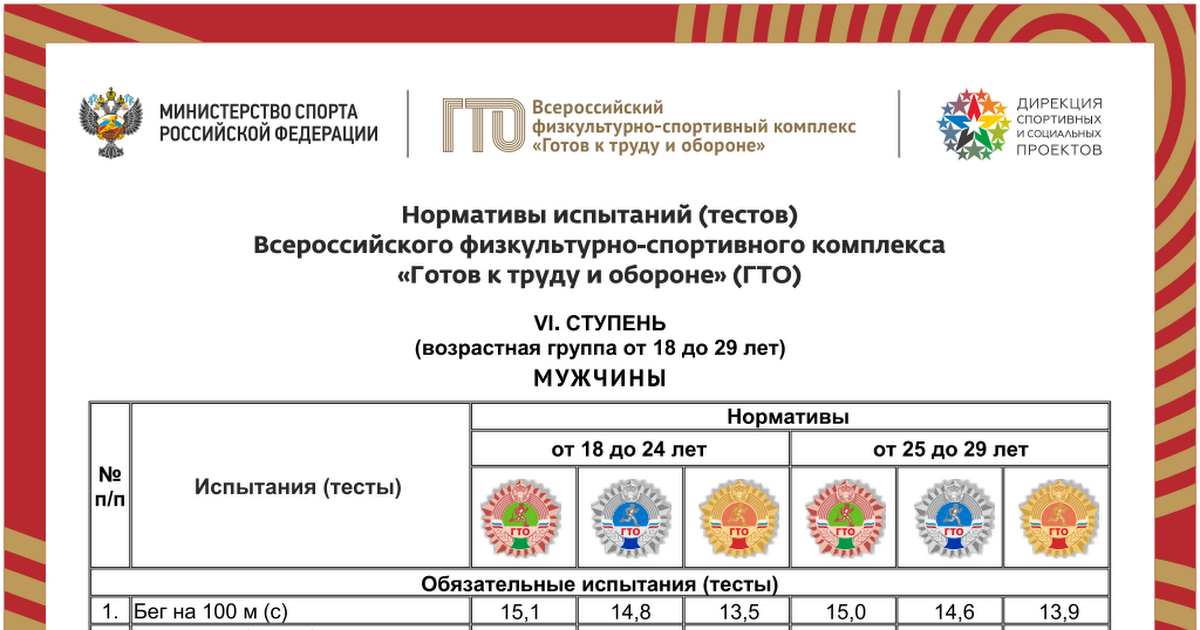 Заявка гто для школьников. Нормативы ГТО 2 ступень 2023.