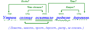 Как правильно сделать разбор предложения