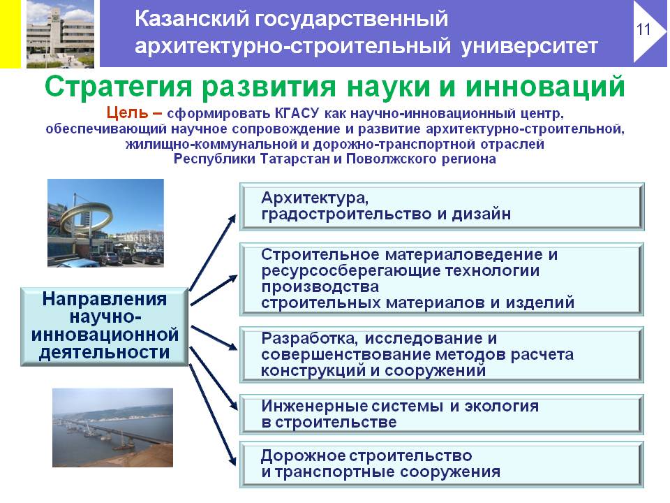 Вузы Казани: рейтинг государственных ВУЗов, условия поступления