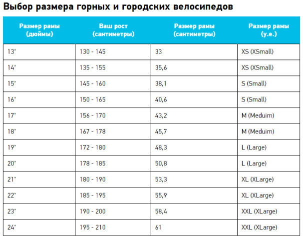 Колеса 18 дюймов рост. Как выбрать велосипед по росту таблица размер колеса. Как выбрать размер рамы велосипеда под свой рост и вес. Какой диаметр колеса велосипеда выбрать по росту таблица. 12 Размер рамы велосипеда по росту таблица.