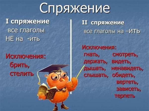 Спряжение глаголов в русском языке правило и таблица с примерами