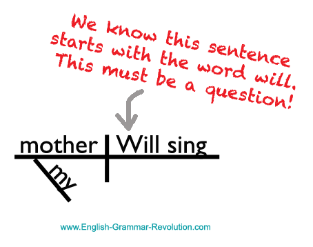 Sentence Diagram Question