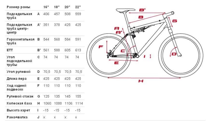 Какой нужен диаметр колес велосипеда