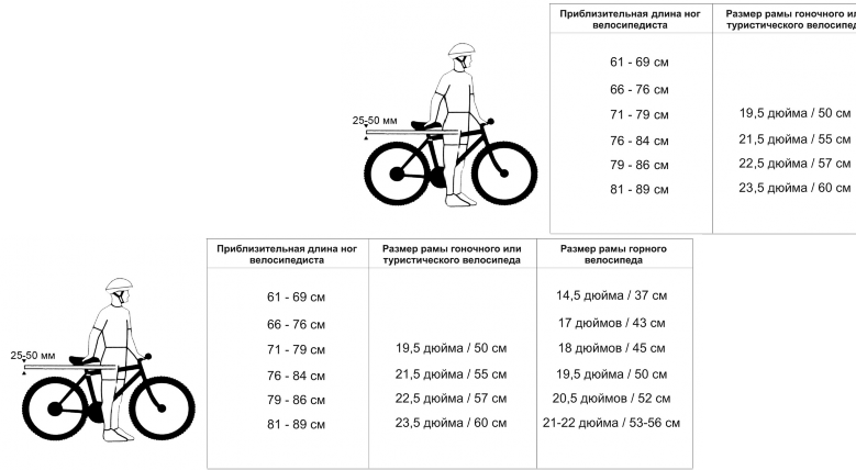 Как определить колеса на велосипеде. Велосипед диаметр колес 26 размер рамы 18.5. Диаметр колёс велосипеда и рама. Как выбрать раму для велосипеда по росту таблица. Как выбрать размер рамы горного велосипеда по росту таблица.