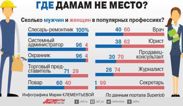 Специальности для девушек после 11 класса – Куда пойти учиться после 11 класса девушке: самые выгодные профессии