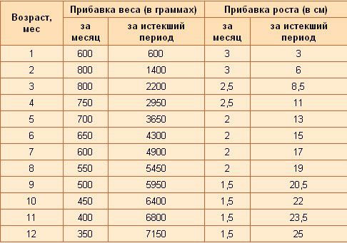 Месячный малыш – Развитие ребенка в 1 месяц: рост, вес, умения