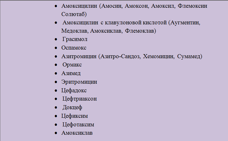 Антибиотики широкого спектра действия нового – Топ 10 антибиотиков широкого спектра действия нового поколения