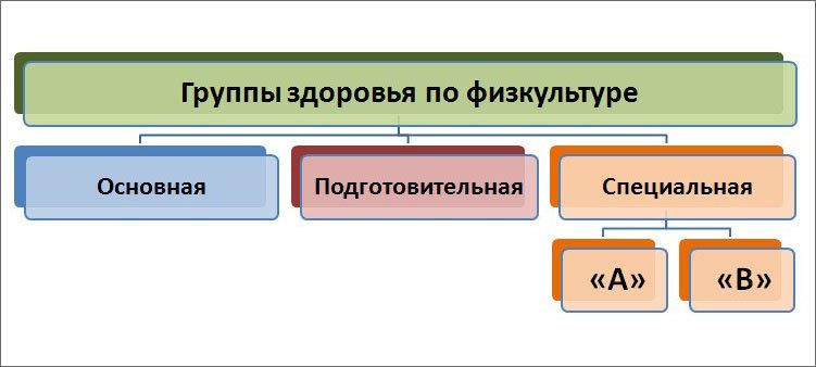 Физ группа 2 – Группы здоровья детей по физкультуре в школе