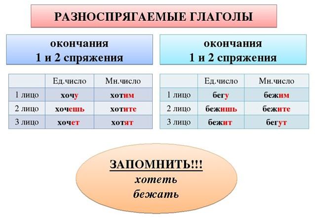 Глаголы на ать – Глаголы, заканчивающиеся на АТЬ | БезБукв.ру