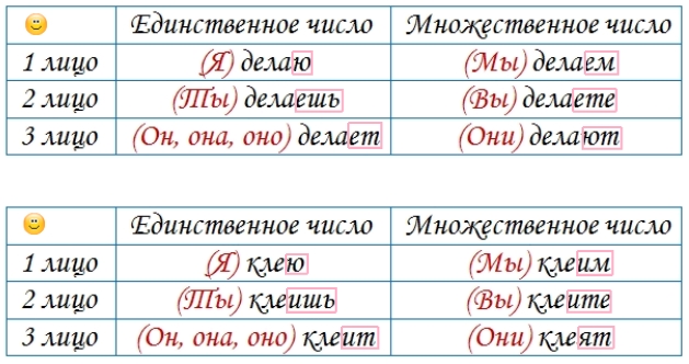 Как указать спряжение глаголов – «Как определить спряжение глагола?» – Яндекс.Знатоки