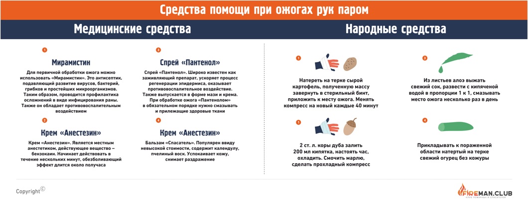 При ожоге первая помощь дома – Первая помощь при ожогах: народные средства