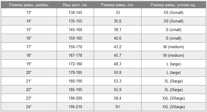 Ростовки велосипедов таблица – Ростовка велосипеда таблица
