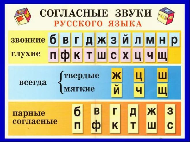 Согласные звуки обозначающие глухие согласные звуки – Глухие согласные звуки в русском языке – таблица