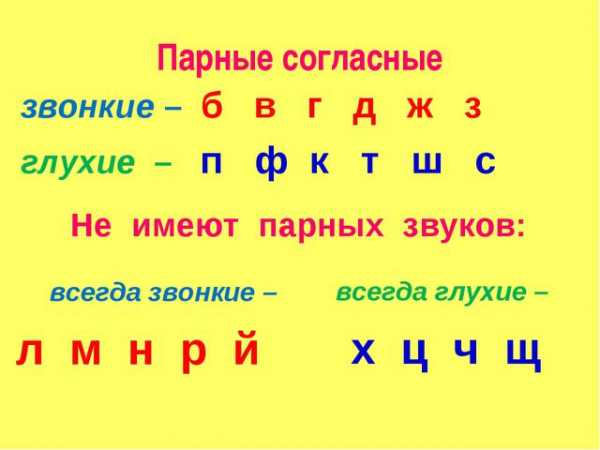 Звуки согласных – : , , (1-4 )